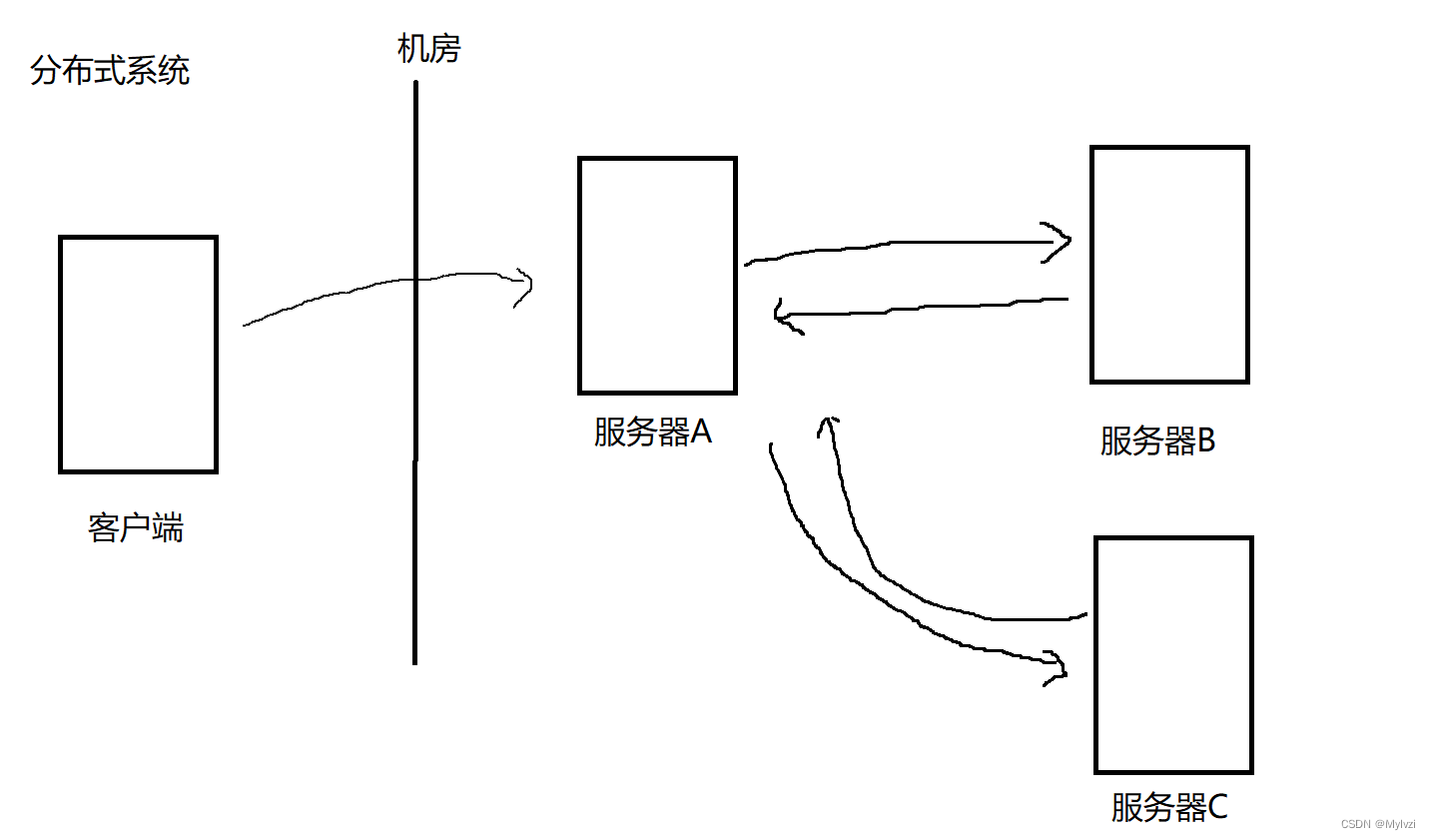多线程编程设计模式(单例,阻塞队列,定时器,线程池)（二）
