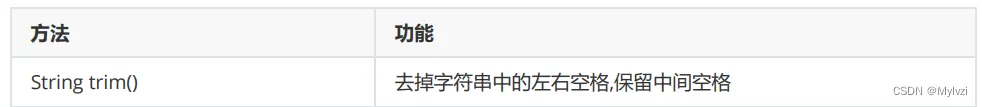 JavaSE学习值之--String类（三）