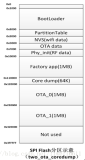 【IoT】分区表（Partition Tables）：ESP32 FLASH 分区功能简析
