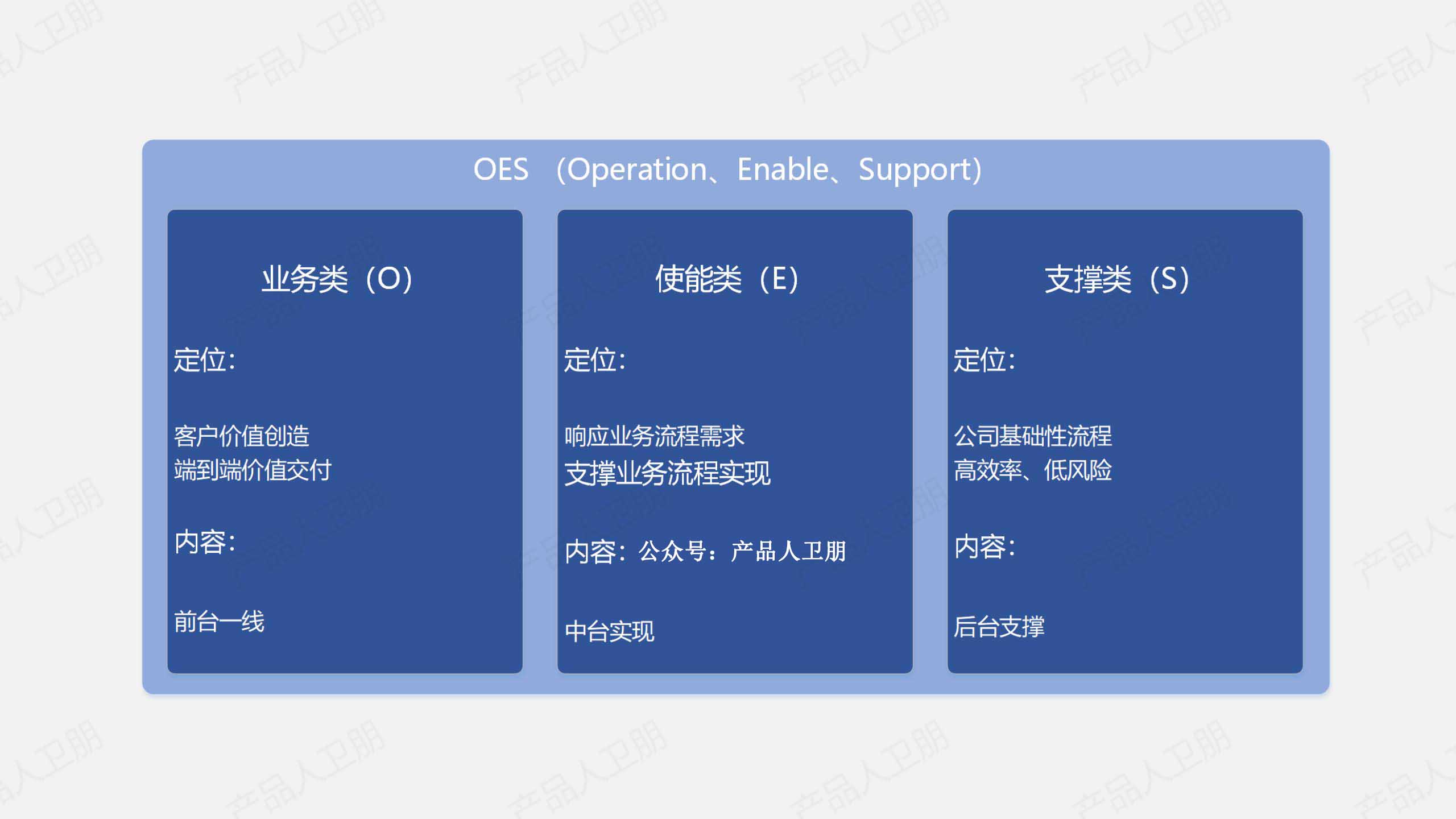 009-华为流程体系：流程架构OES（加餐）_06.jpg