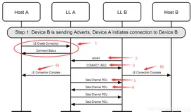 【IoT】产品设计之 BLE 蓝牙连接不稳定的原因和处理方法