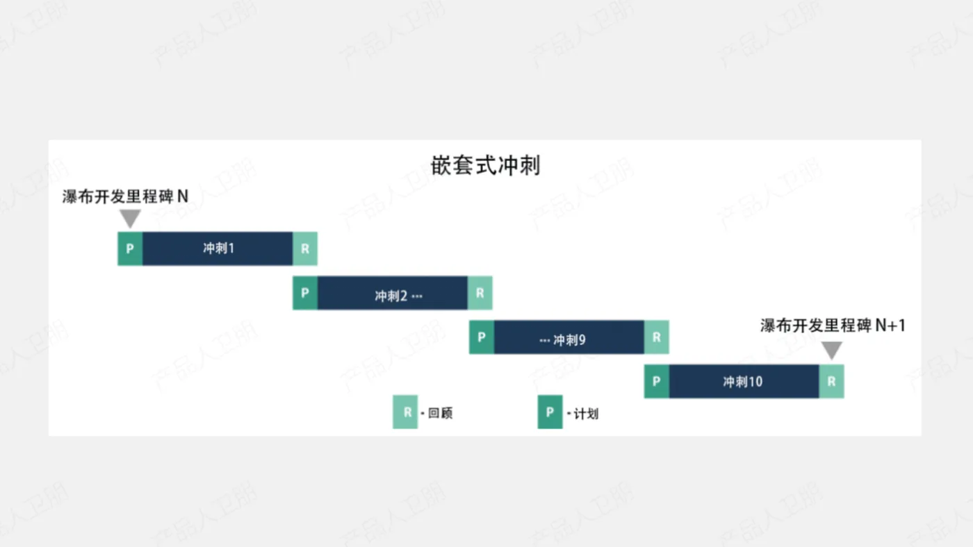 003-华为流程体系：敏捷开发流程_04.png