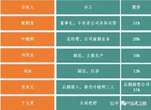 【IoT】从《天道》的角度谈谈硬件的产品规划