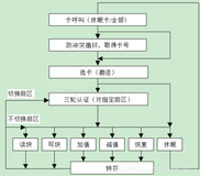 【IoT】NFC 之 RC522 PICC 识别过程