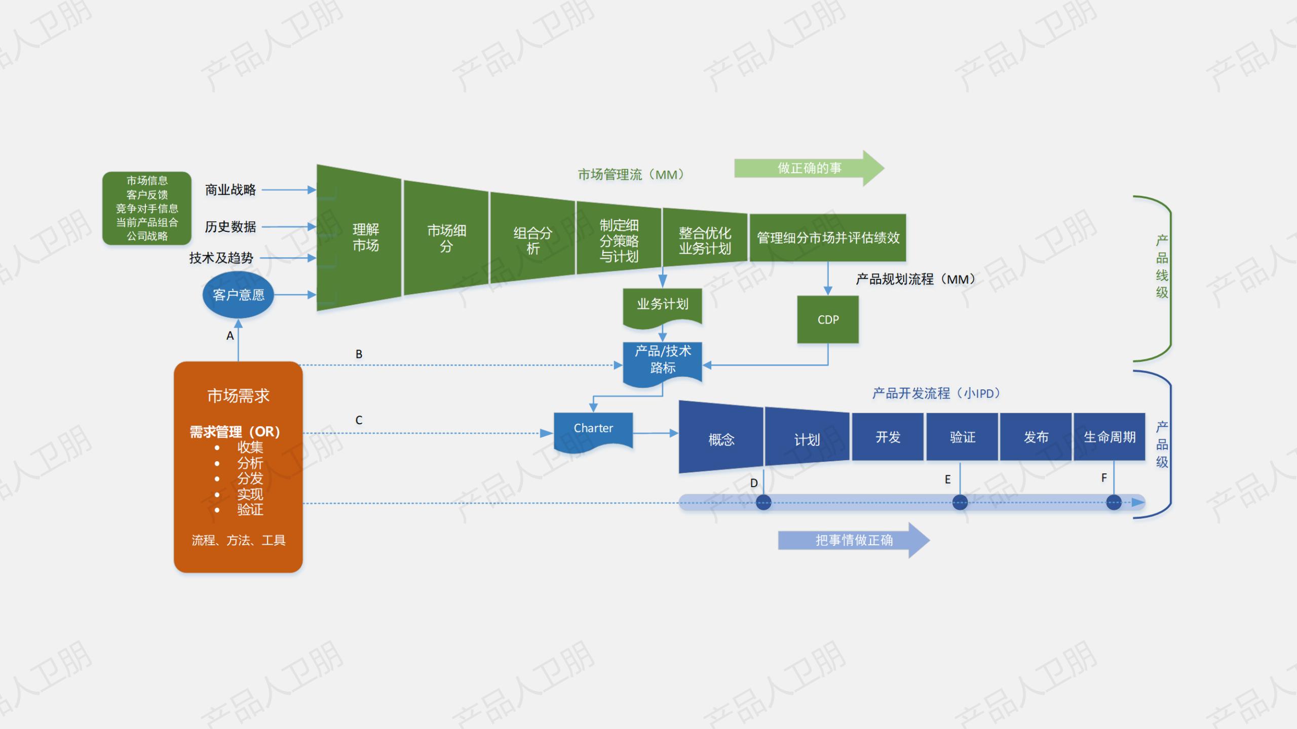 003-IPD进阶课：IPD之产品规划流程_02.jpg