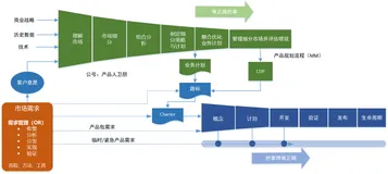 【IoT】2023裁员潮还在继续，构建规划能力也许是一剂良方