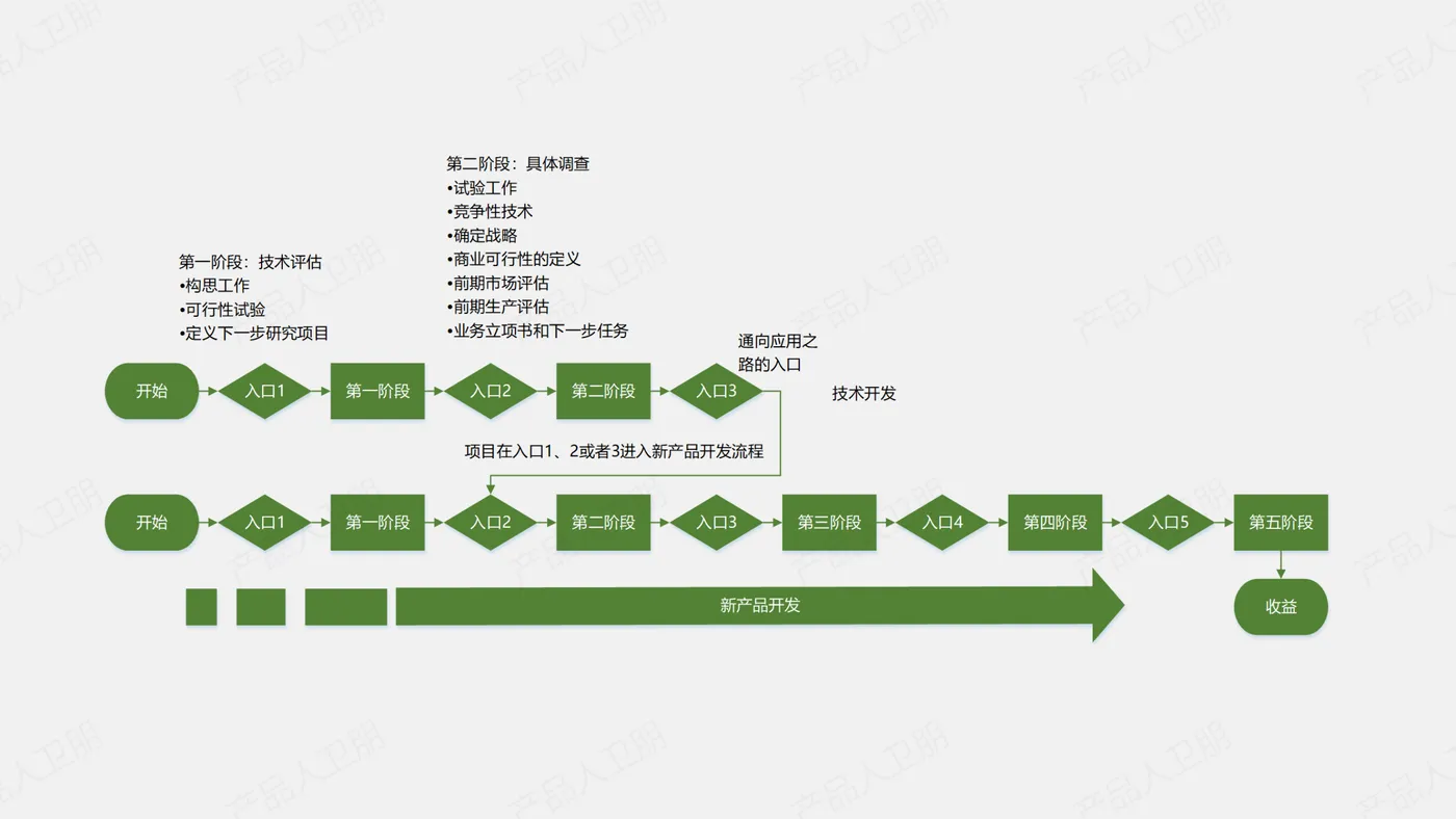 003-华为流程体系：敏捷开发流程_06.png