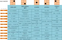快速分析一个行业，这个工具必不可少