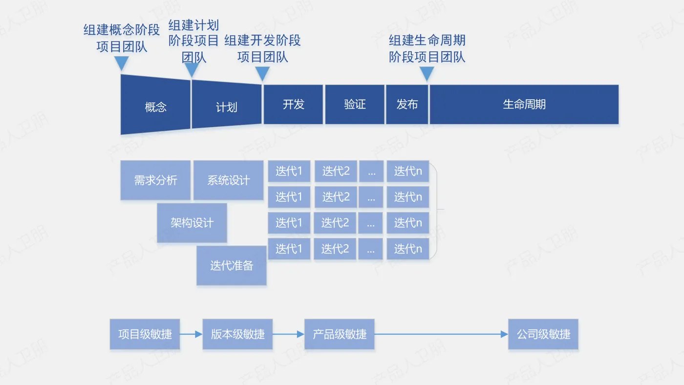 003-华为流程体系：敏捷开发流程_02.png