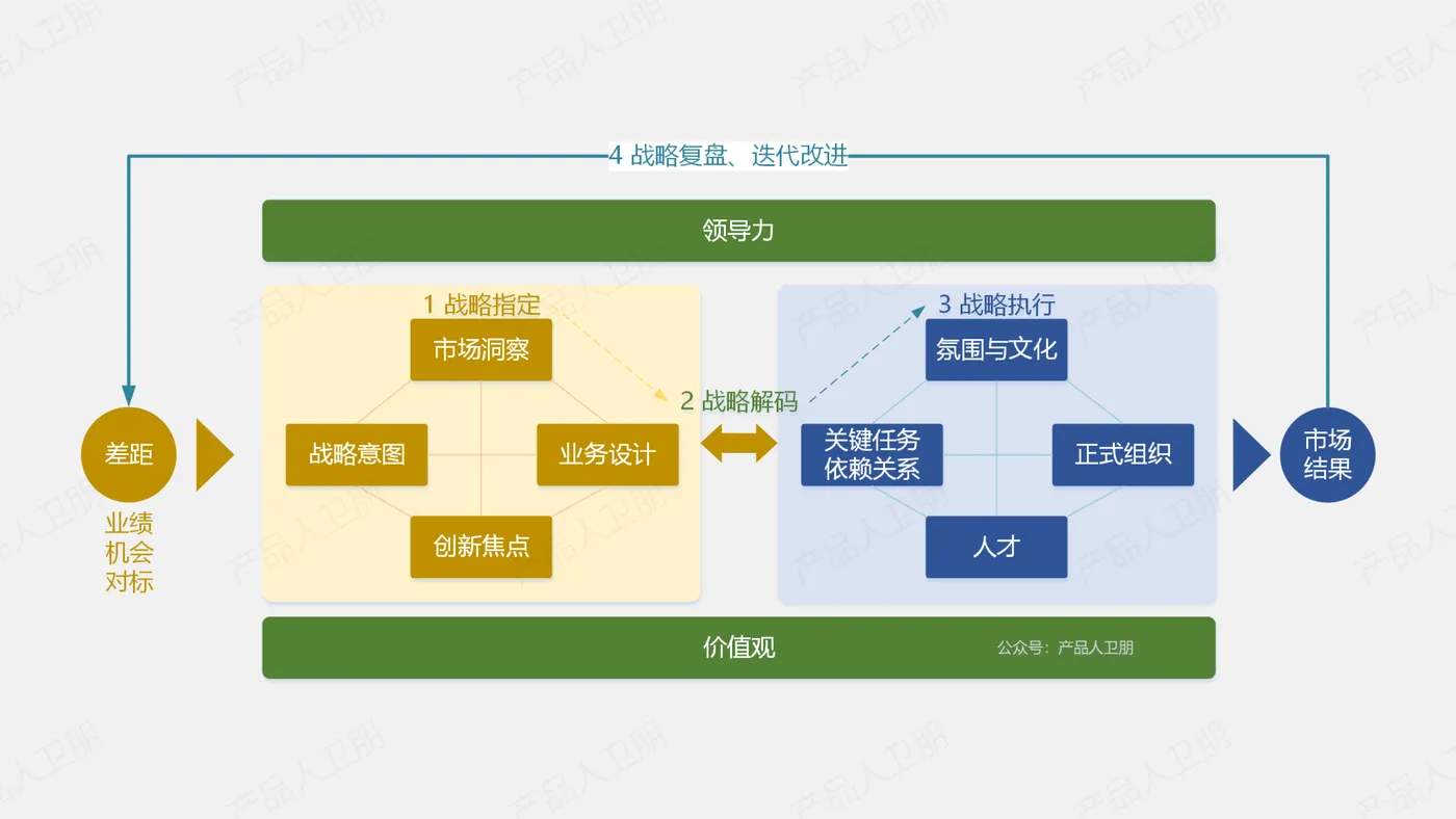 009-华为战略方法论：BLM模型之关键任务_02.png