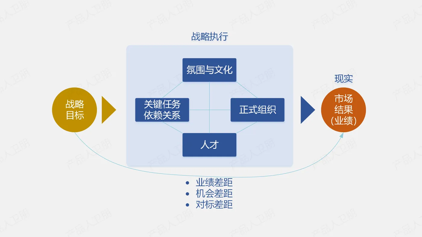 009-华为战略方法论：BLM模型之关键任务_03.png