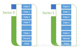 【IoT】STM32 FLASH 掉电数据丢失处理策略以及备份机制