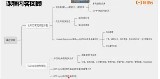 视频-RDS常见问题排除及 DAS 自动弹性伸缩（四）| 学习笔记