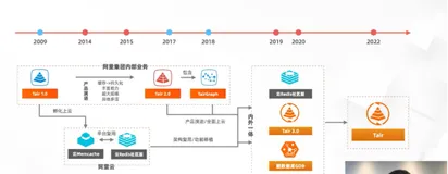 Tair 整体介绍及在阿里集团的应用 | 学习笔记