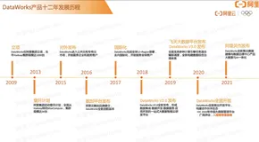 阿里云 DataWorks 智能数据建模（一）| 学习笔记