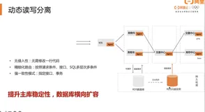 应用视角出发的数据库流量治理（二）| 学习笔记