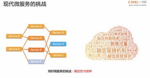 基于 OpenSergo 标准构建 Spring Cloud Alibaba 流量路由能力（一）| 学习笔记