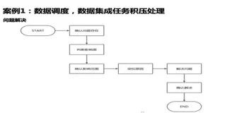 大数据架构&运维篇（二）| 学习笔记