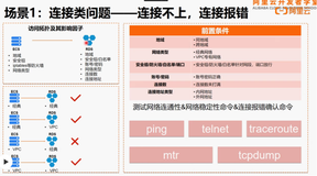 视频 -RDS 常见问题排除及 DAS 自动弹性伸缩（二）| 学习笔记