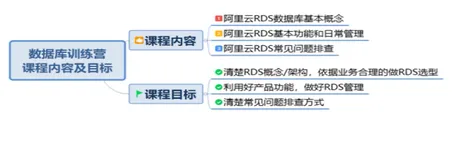 视频 -RDS 基础概念介绍（一）| 学习笔记