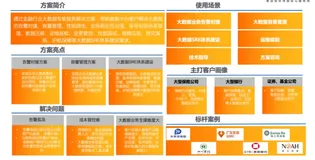 大数据 SRE 体系能力建设（一）| 学习笔记