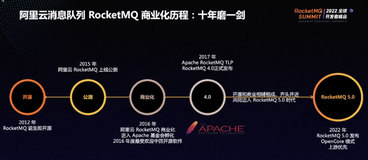 Apache Rocket MQ 阿里云大规模商业化实践之路（一）| 学习笔记