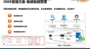 云数据库管理 DMS（二）| 学习笔记