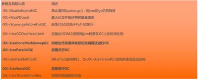 JVM 整体架构及内存调优（三）| 学习笔记