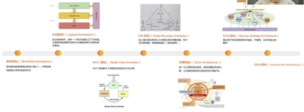 EventBridge 事件总线及 EDA 架构解析（一）| 学习笔记