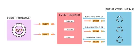 通过 EventBridge 快速集成云服务（一）| 学习笔记