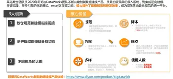 客户案例：数仓规范化-菜鸟数据模型管理实践（三）| 学习笔记