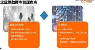 云数据库管理 DMS（一）| 学习笔记