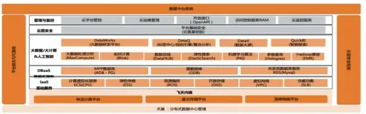 大数据 SRE 体系能力建设（二）| 学习笔记