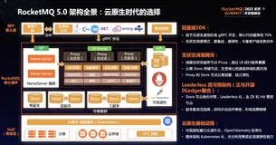 Apache Rocket MQ 阿里云大规模商业化实践之路（二）| 学习笔记