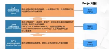 数仓建模理论与规范（二）| 学习笔记