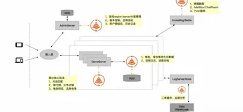 Tair 在游戏行业的应用 | 学习笔记