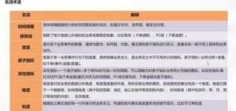 数仓建模理论与规范（三）| 学习笔记