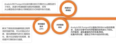 云原生数仓 ADB PG 产品和架构介绍视频（二）| 学习笔记