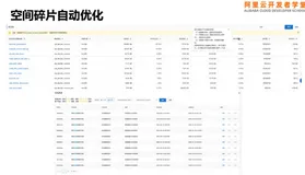 视频-数据库 DAS 简介和备份上云方案（二）| 学习笔记