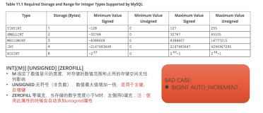 RDS  MySQL  高效设计及性能调优（三）| 学习笔记