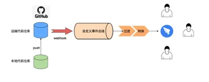 EventBridge SaaS 集成解决方案（二）| 学习笔记