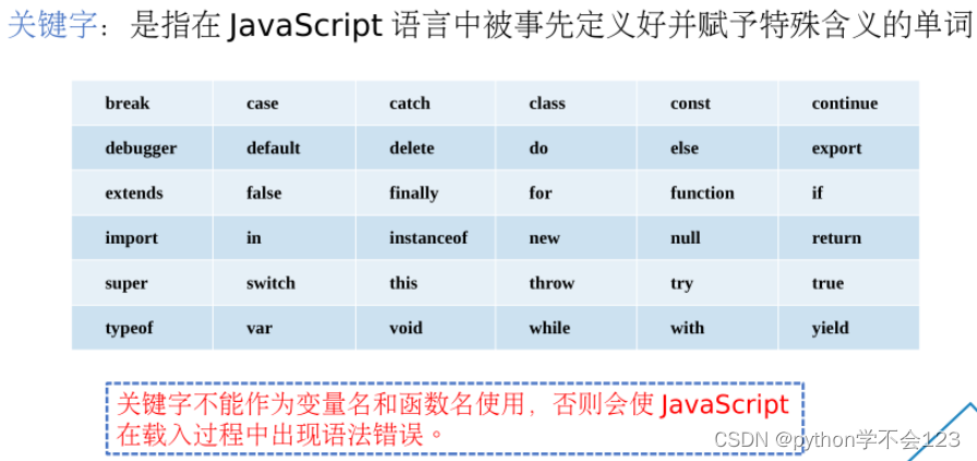 javascript入门笔记（3）