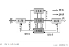 【Linux】从零开始认识进程 — 前篇