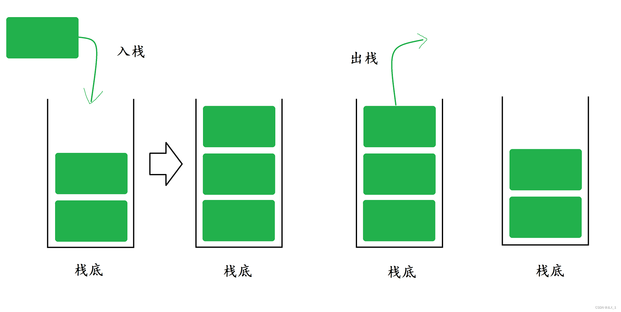 【栈】基于顺序表的栈功能实现