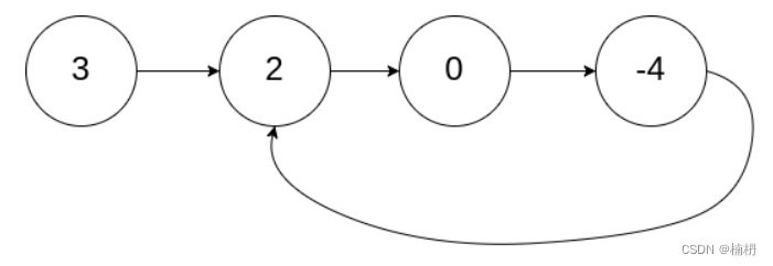 Java环形链表（图文详解）