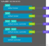2024年了，如何更好的搭建Kafka集群？