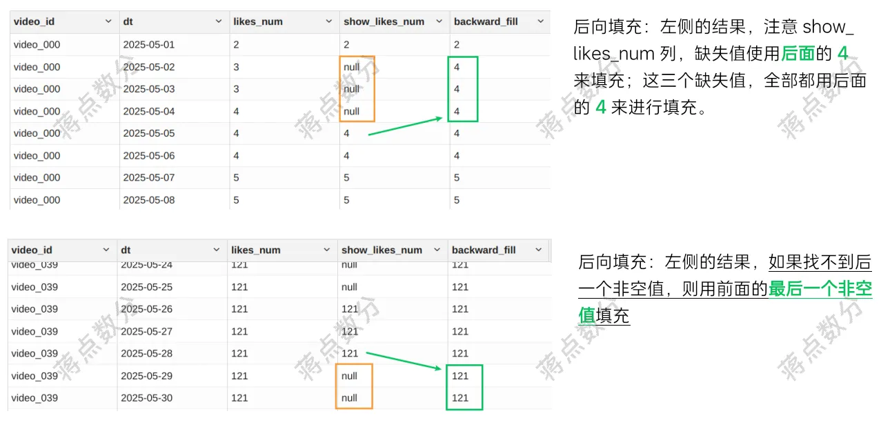 图2_后向填充-水印.png