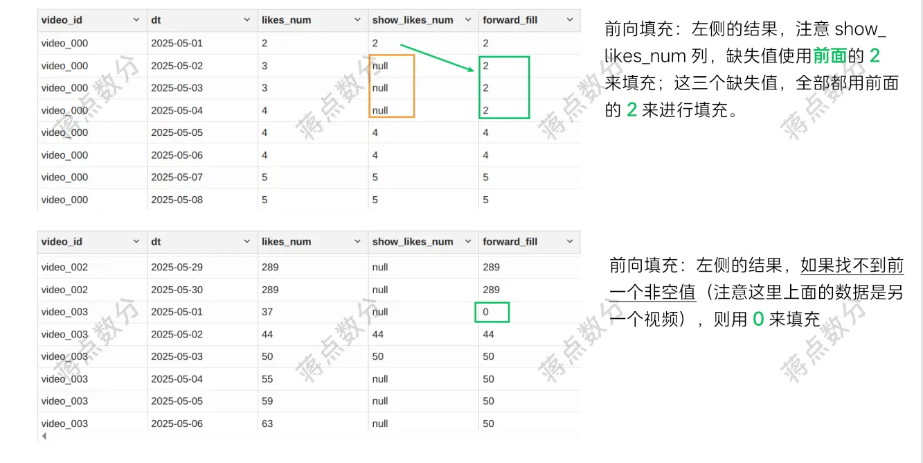 图1_前向填充-水印.png