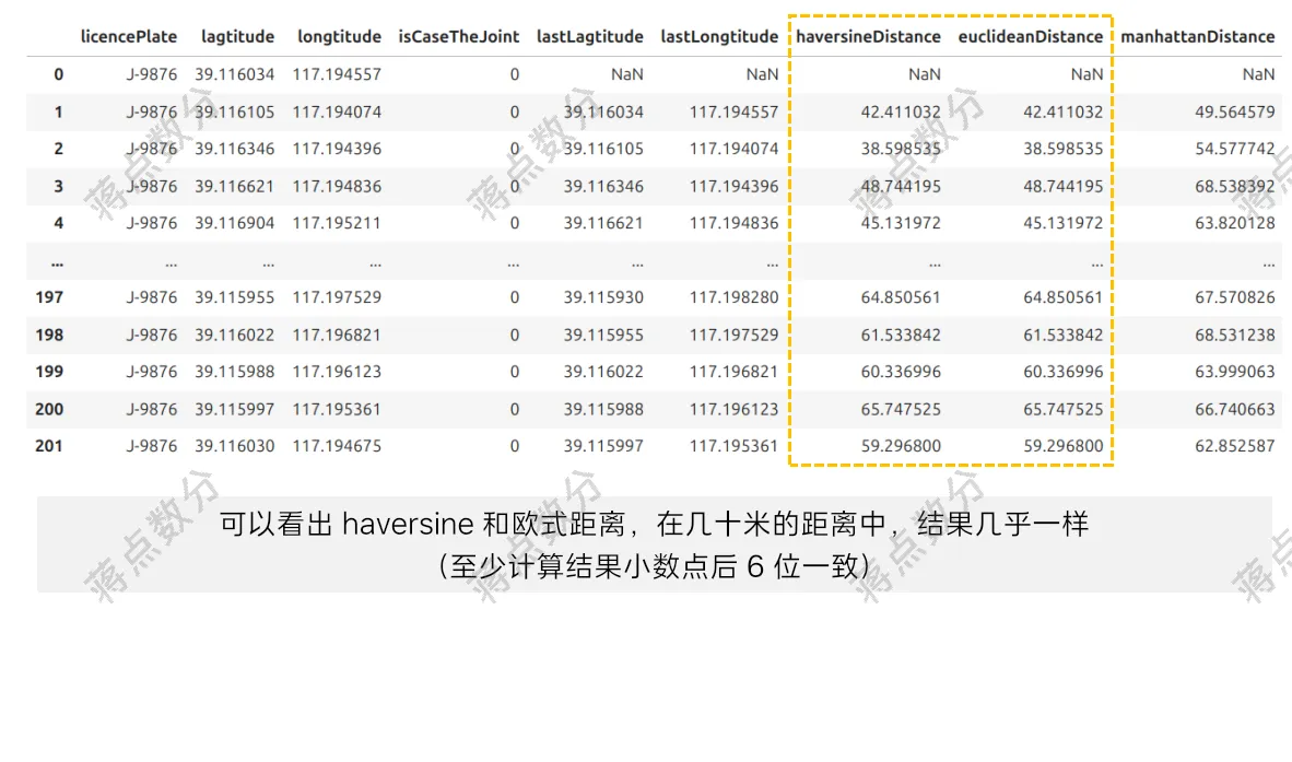 图1_haversine对比欧式距离-水印.png