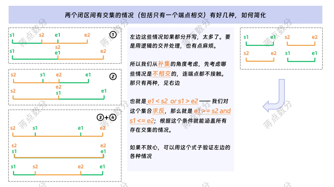 图2_有交集的情况怎么判断-水印.png